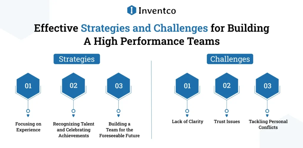 Effective Strategies for Building High Performance Teams