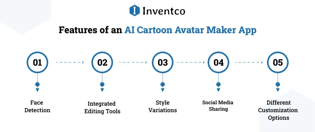 Features of an AI Cartoon Avatar Maker App