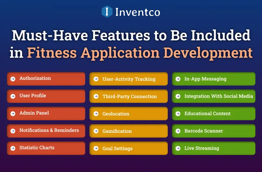 Must-Have Features to Be Included in Fitness Application Development
