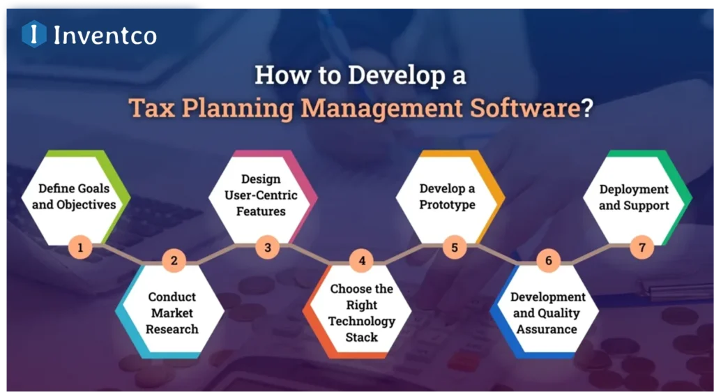 How to Develop a Tax Planning Management Software?