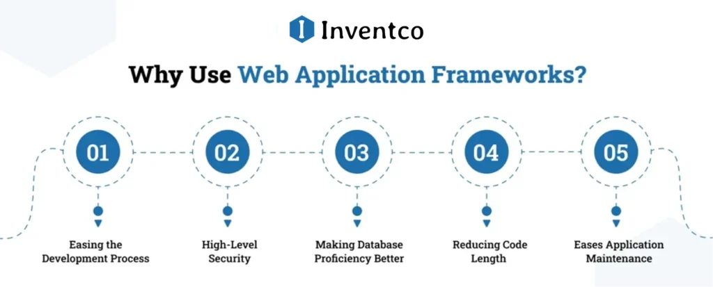 Why Use Web Application Frameworks?