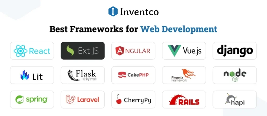 Best Frameworks for Web Development