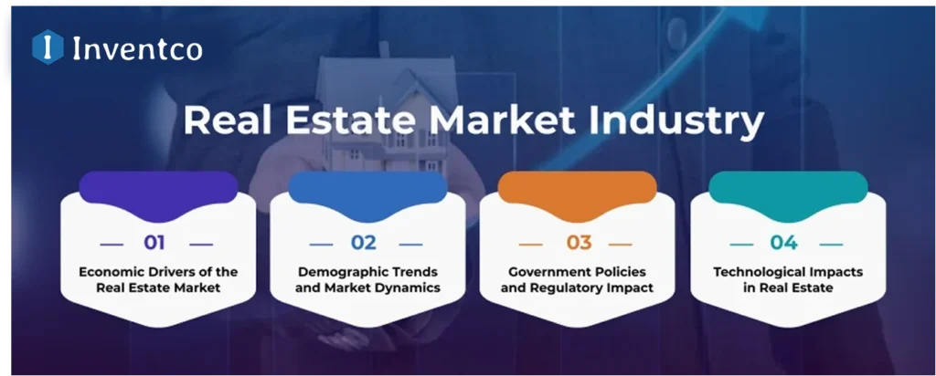 Real Estate Market Industry: What’s the Hype About?