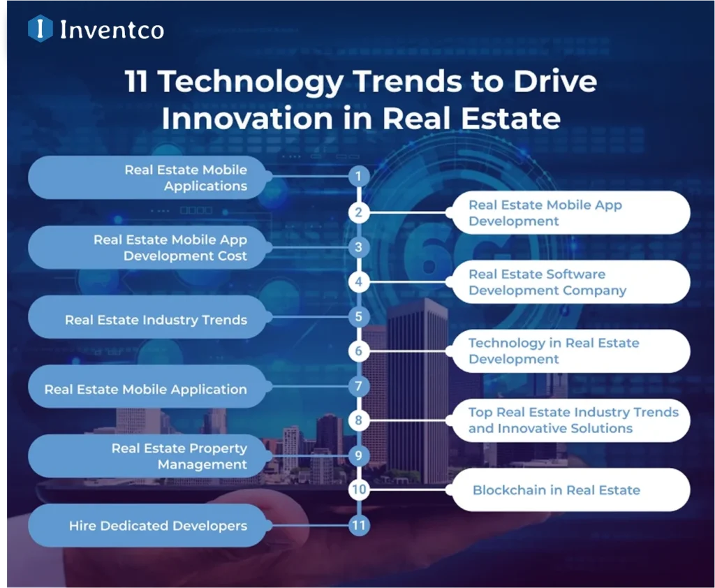 The Finest 11 Technology Trends Set to Drive Innovation in Real Estate in 2026