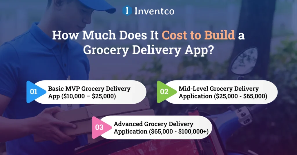 How Much Does It Cost to Build a Grocery Delivery App?