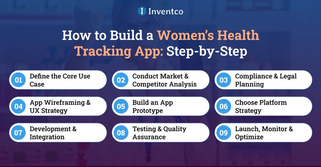 How to Build a Women’s Health Tracking App: Step-by-Step
