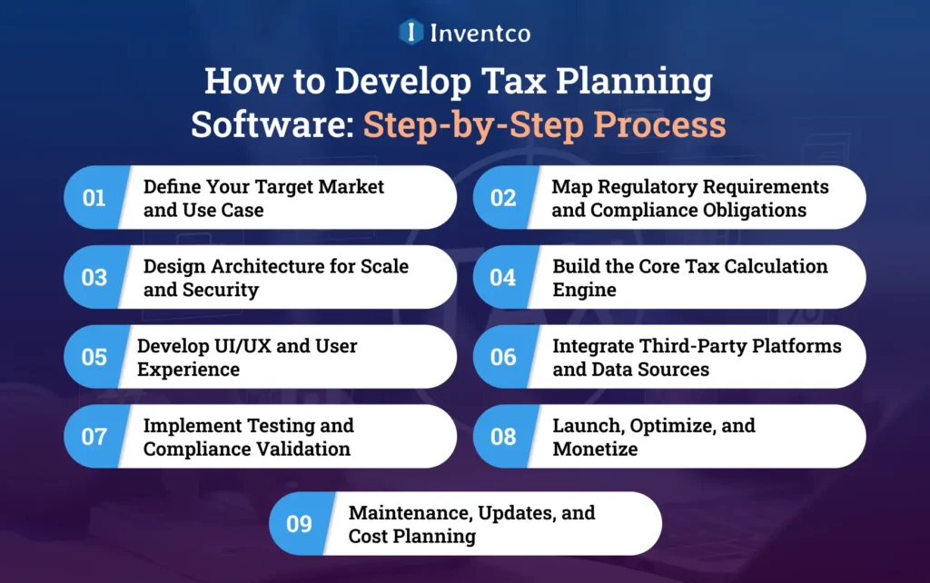 How to Develop Tax Planning Software: Step-by-Step Process