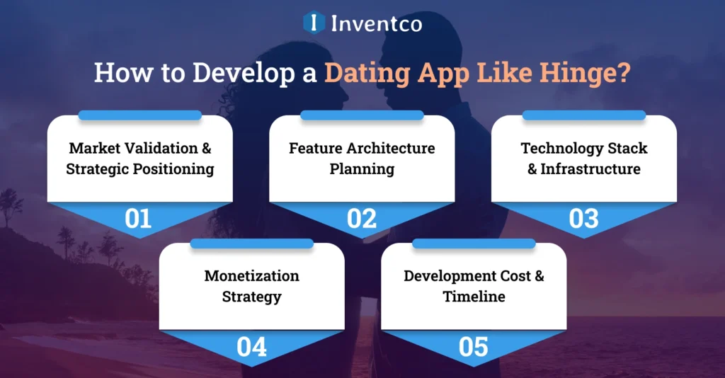 How to Develop a Dating App Like Hinge?