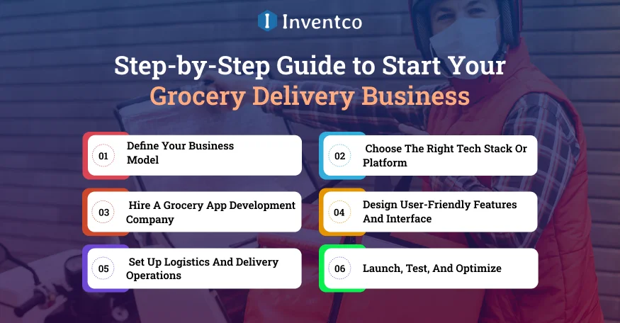 Step-by-Step Guide to Start Your Grocery Delivery Business