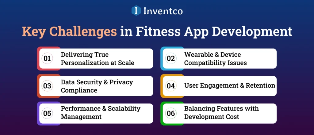 Key Challenges in Fitness App Development