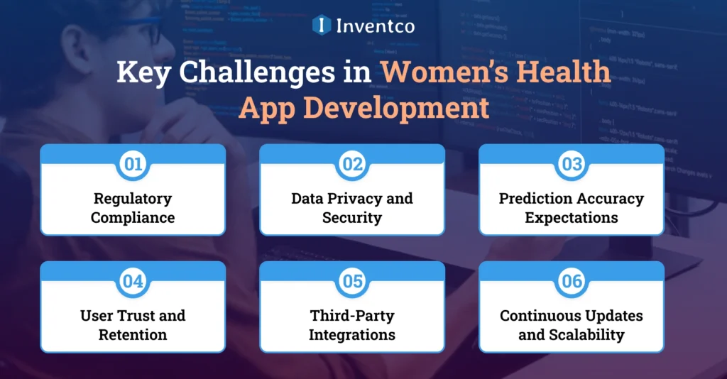 Key Challenges in Women’s Health App Development