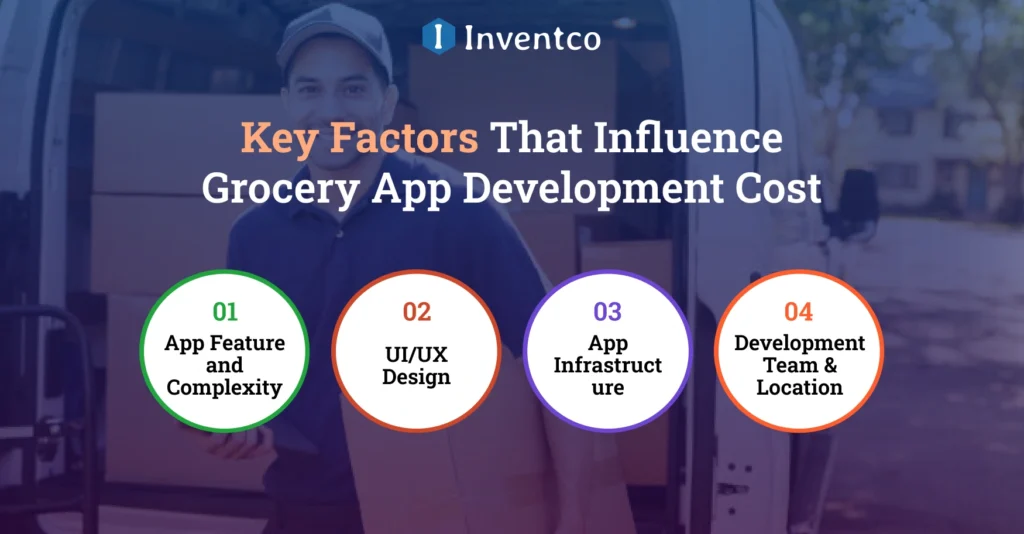 Key Factors That Influence Grocery App Development Cost