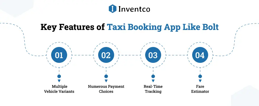 Key Features of Taxi Booking App Like Bolt