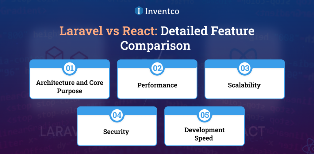 Laravel vs React: Detailed Feature Comparison