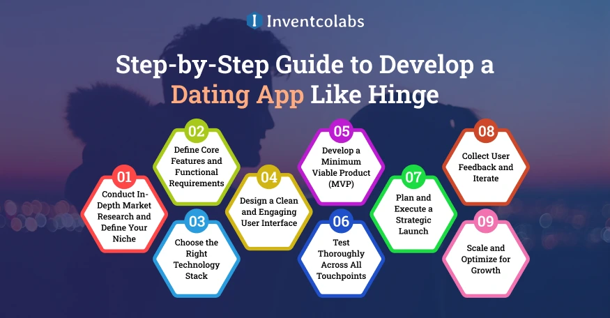 Step-by-Step Guide to Develop a Dating App