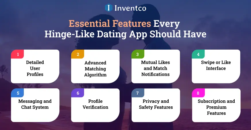 Essential Features Every Hinge-Like Dating App Should Have