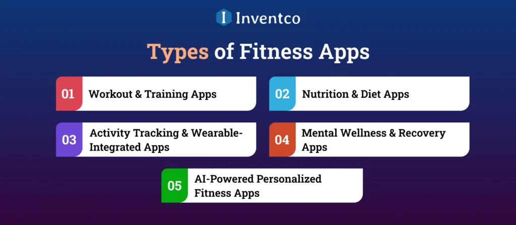Types of Fitness Apps