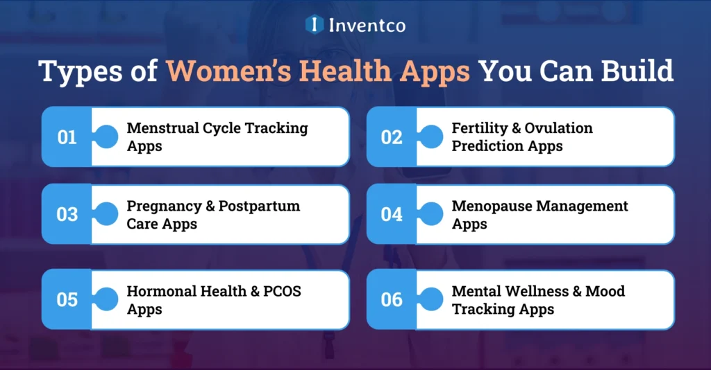 Types of Women’s Health Apps You Can Build