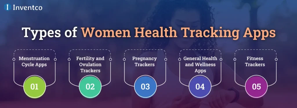 Types of Women Health Tracking Apps