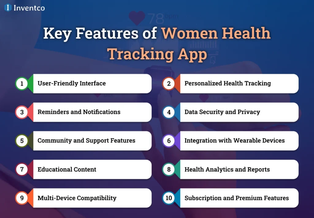 Key Features of Women Health Tracking App