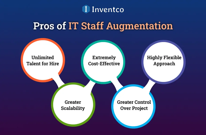 Pros of IT Staff Augmentation
