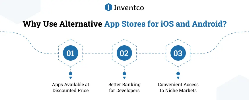 Why Use Alternative App Stores for iOS and Android?