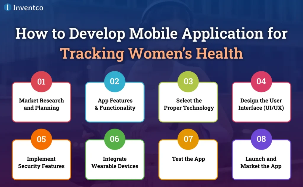 How to Develop Mobile Application for Tracking Women’s Health