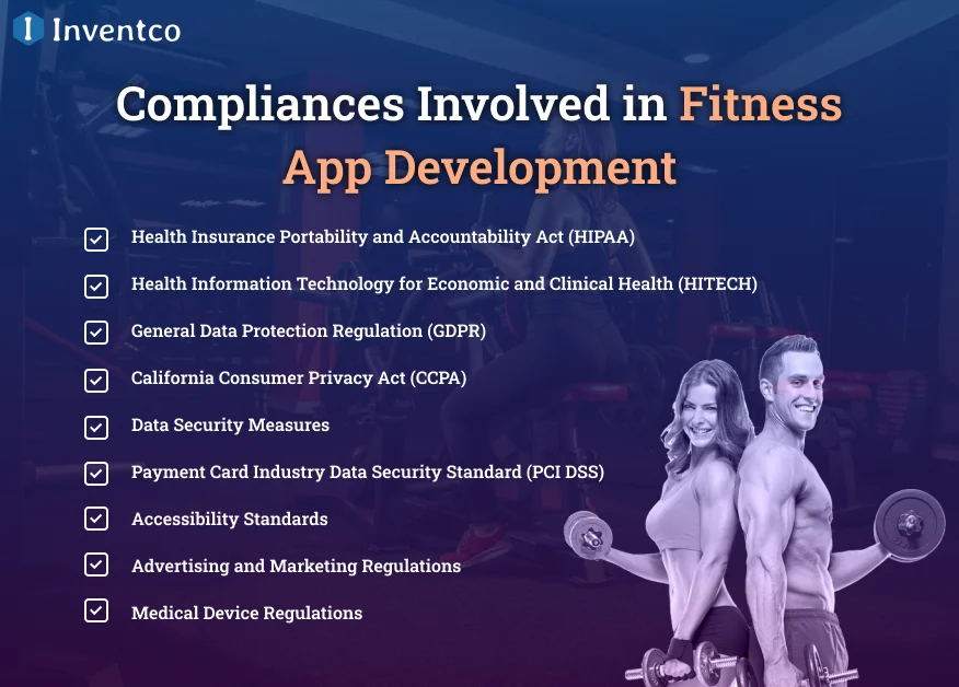 Compliances Involved in Fitness App Development