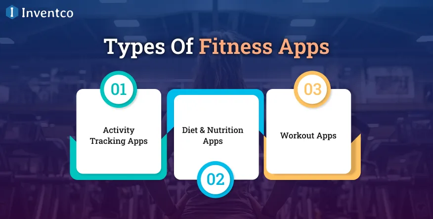 Types Of Fitness Apps