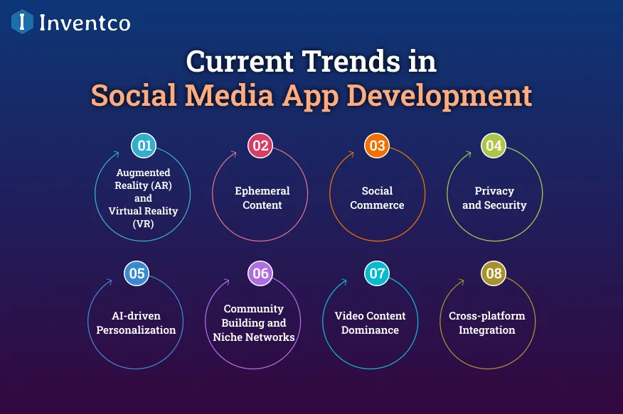 Current Trends in Social Media App Development