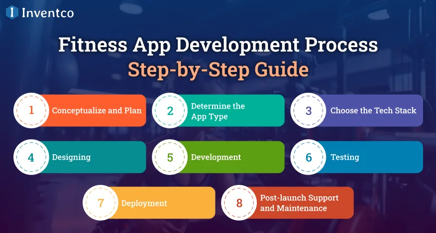 Fitness App Development Process: Step-by-Step Guide