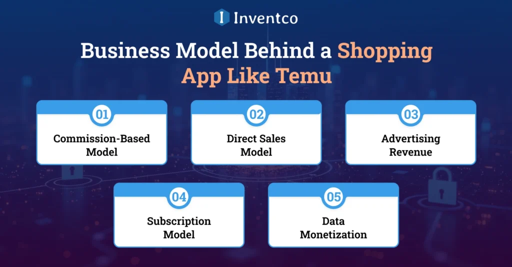 Business Model Behind a Shopping App Like Temu