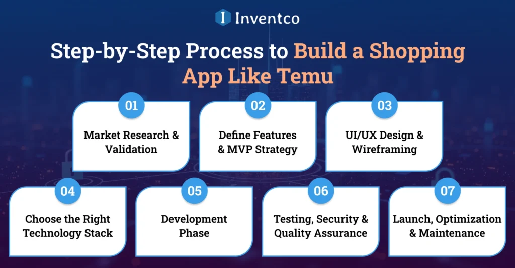 Step-by-Step Process to Build a Shopping App Like Temu