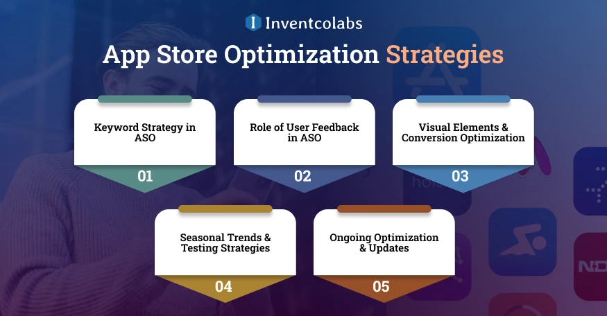 App Store Optimization Strategies
