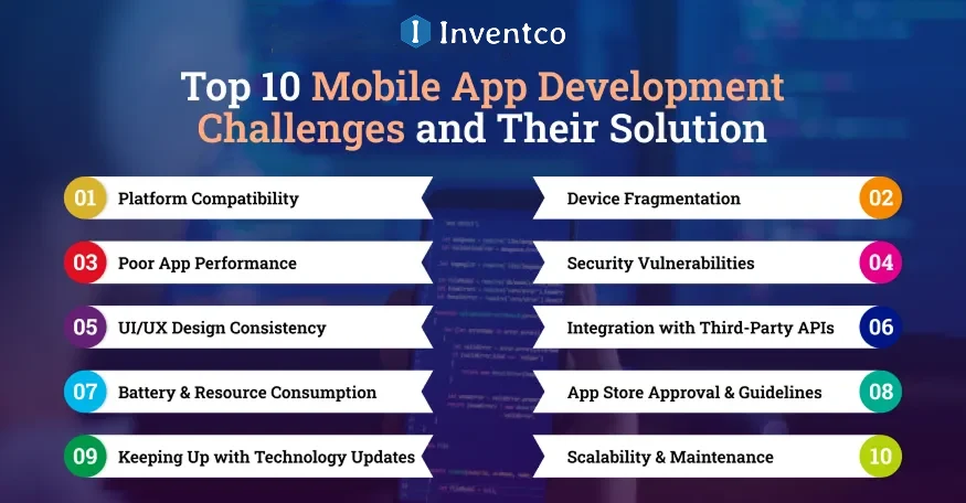 Top 10 Mobile App Development Challenges and Their Solution