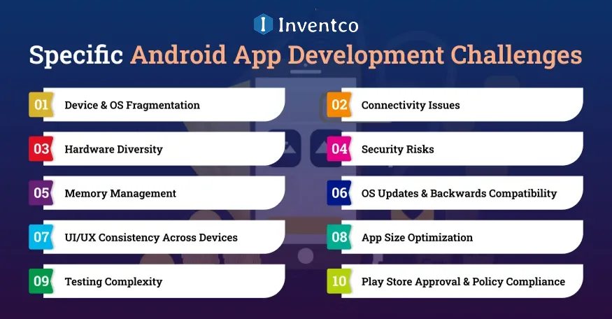 Specific Android App Development Challenges