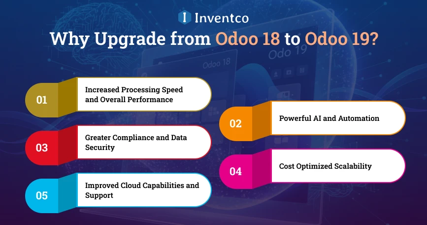 Why Upgrade from Odoo 18 to Odoo 19?