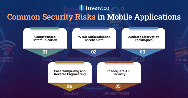 Mobile App Development Security Best Practices