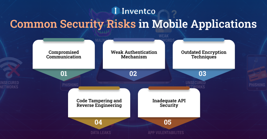 Common Security Risks in Mobile Applications