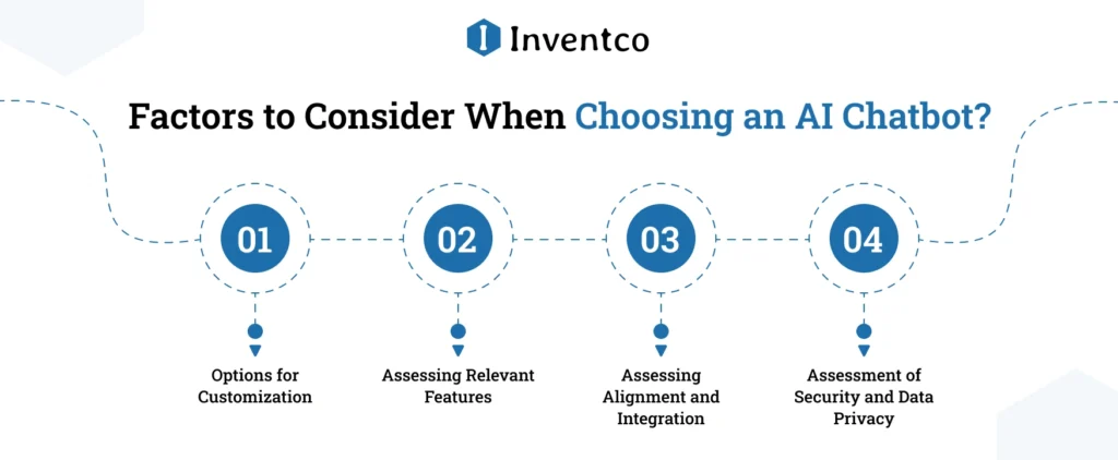Factors to Consider When Choosing an AI Chatbot?