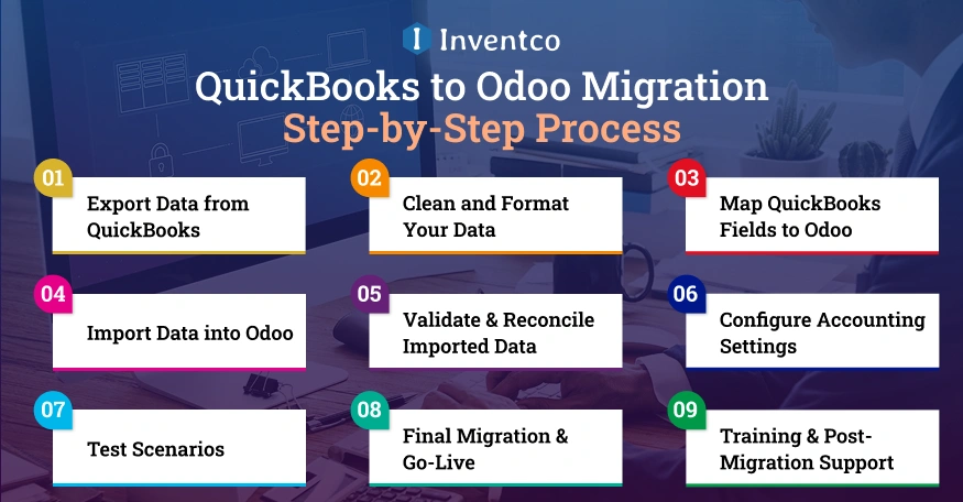 QuickBooks to Odoo Migration Step-by-Step Process