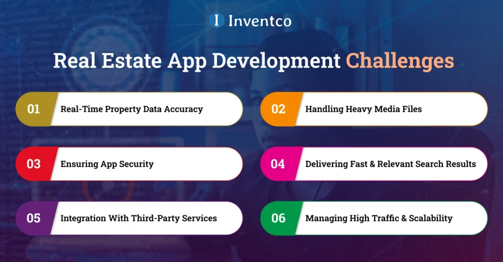 Real Estate App Development Challenges