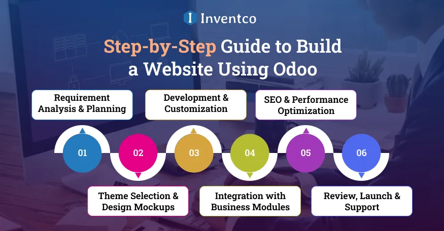 How to Build a Website Using Odoo: Step-by-Step Guide