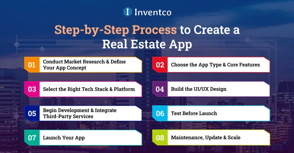 Steps to Create a Real Estate App