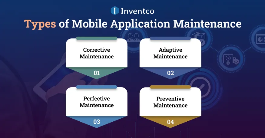 Types of Mobile Application Maintenance