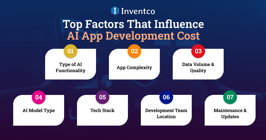 Top Factors That Influence AI App Development Cost