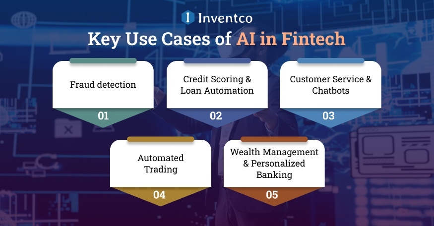 AI in Fintech: Examples and Use Cases