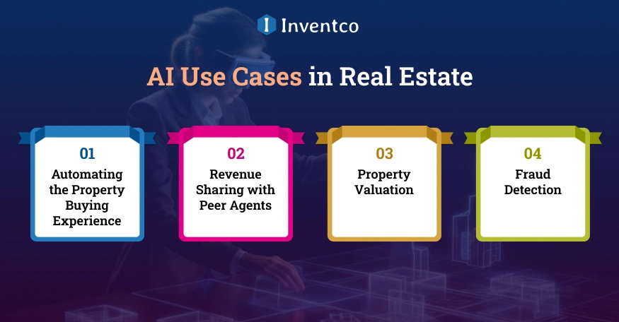 AI Use Cases in Real Estate