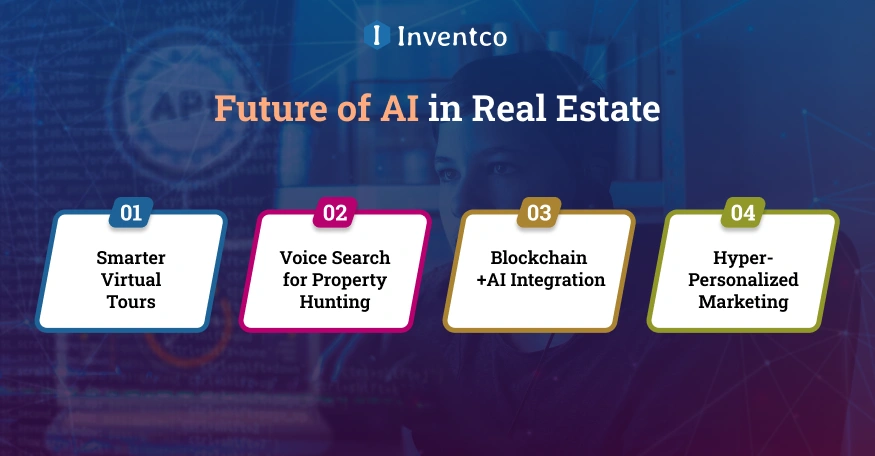 Future of AI in Real Estate 2026 and Beyond