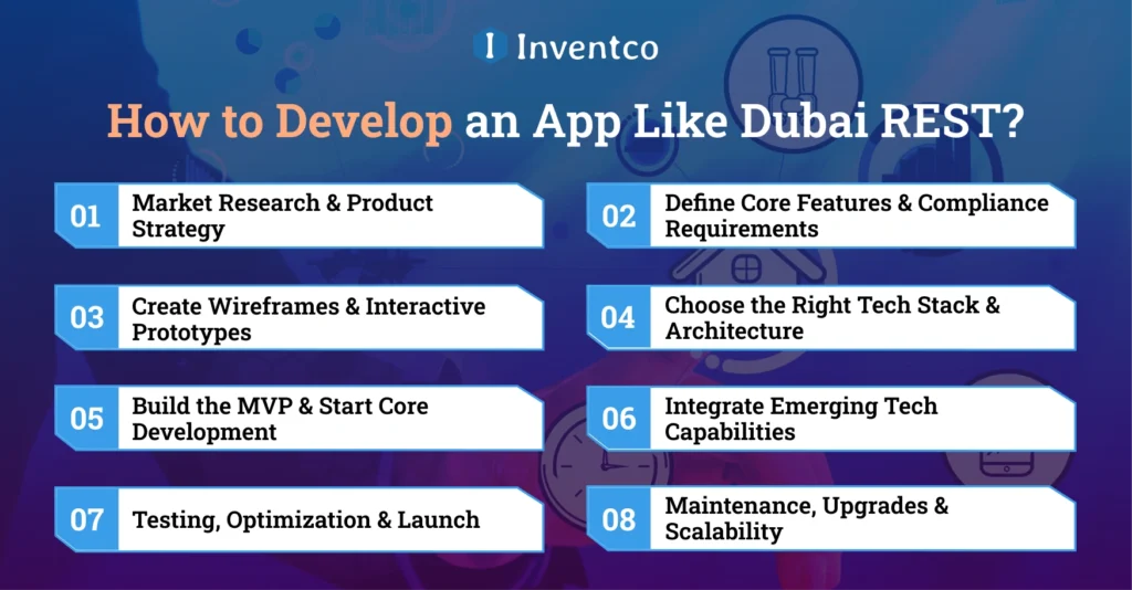 How to Develop an App Like Dubai REST?